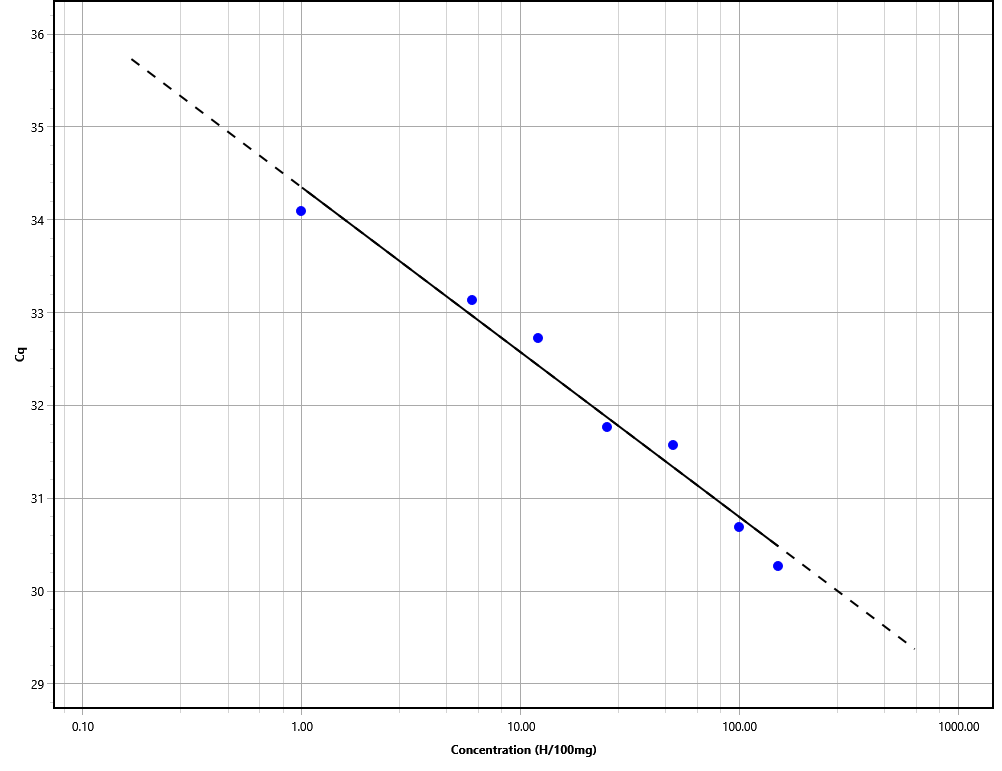 Gráfico, Gráfico de líneas
Descripción generada automáticamente