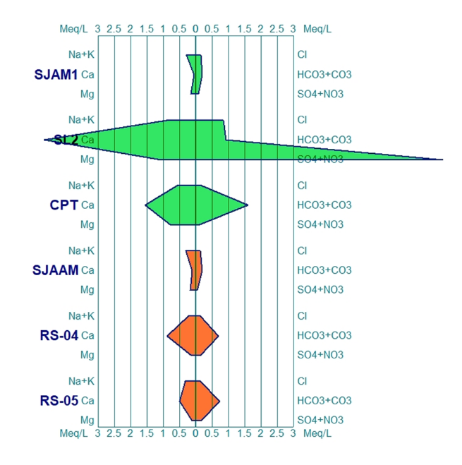 Gráfico, Gráfico de embudo

Descripción generada automáticamente