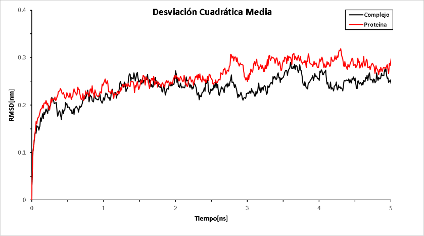 A graph of red and black lines
Description automatically generated
