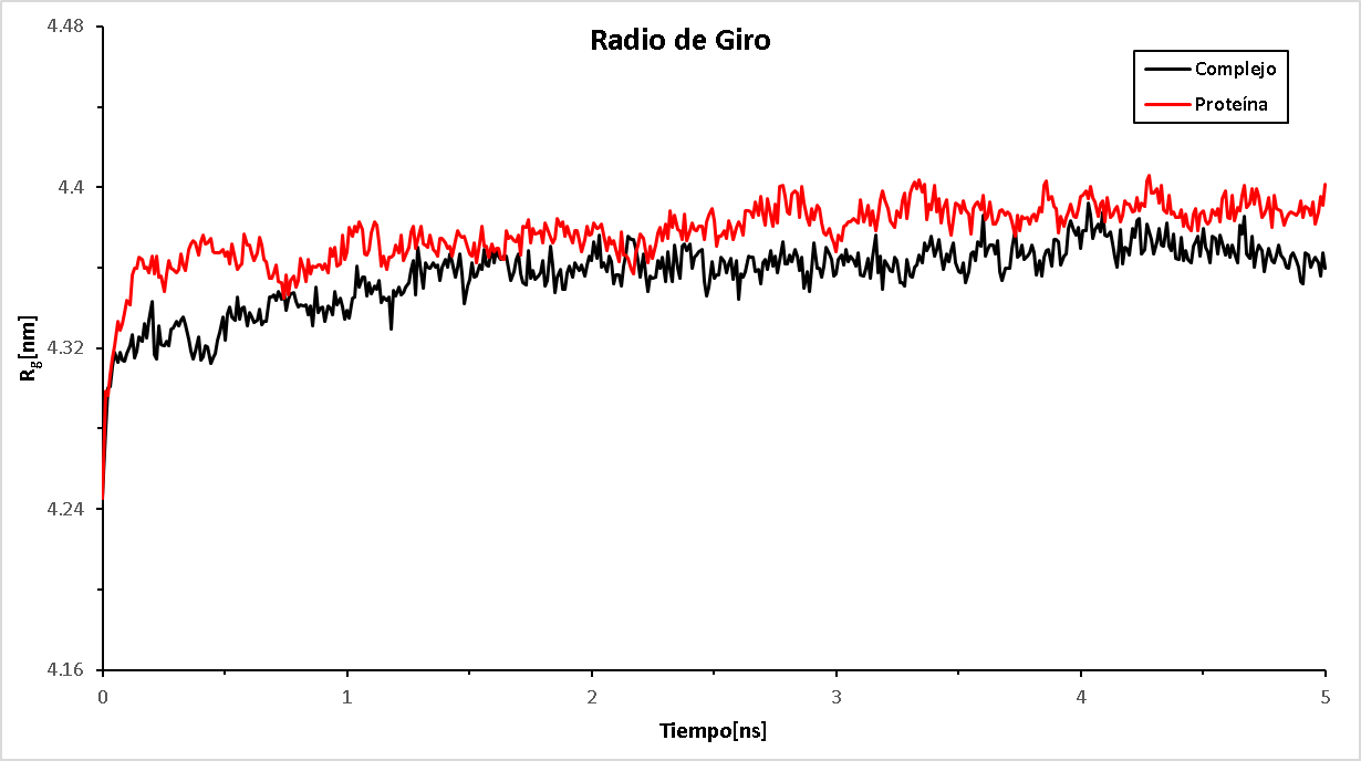 A graph with red and black lines
Description automatically generated