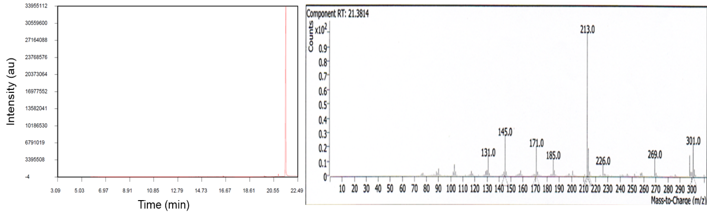 A close-up of a graph

Description automatically generated