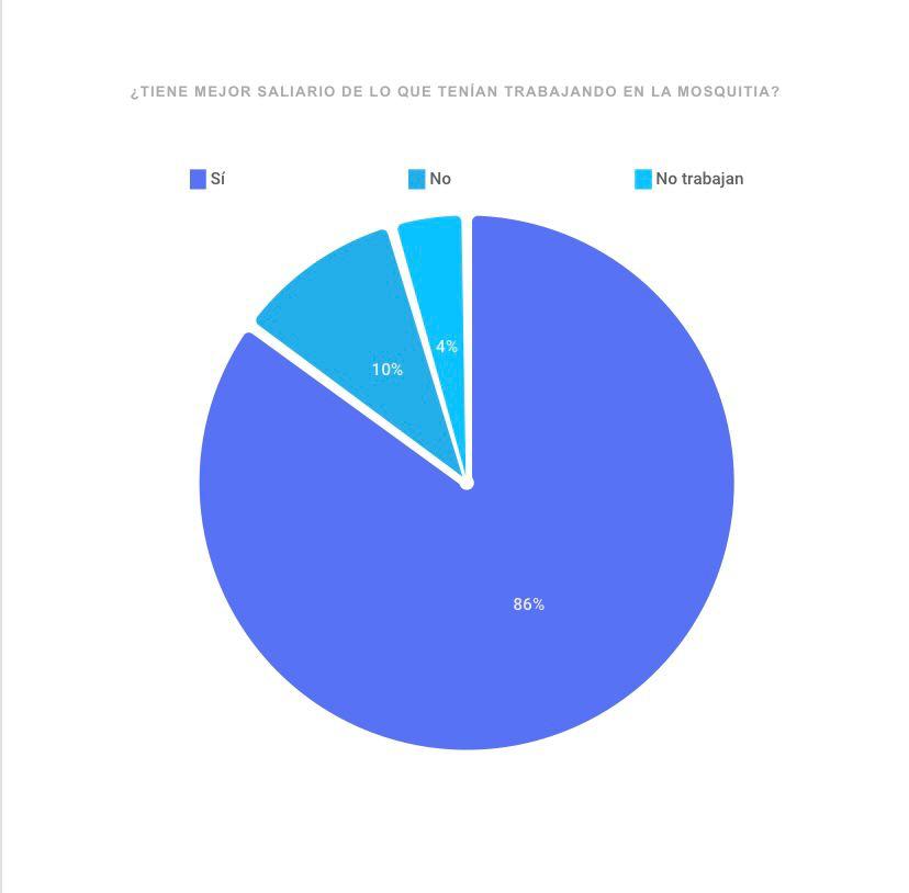 A blue pie chart with a few blue squares

Description automatically generated