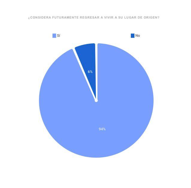 A blue pie chart with a number of percentages

Description automatically generated