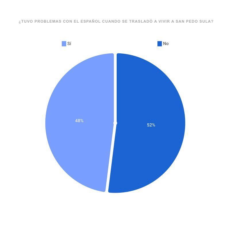 A blue circle with a number of percentages

Description automatically generated