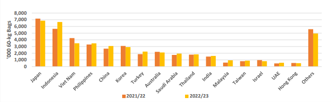 Gráfico, Gráfico de barras

Descripción generada automáticamente