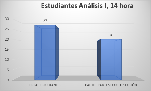 Gráfico, Gráfico de barras

Descripción generada automáticamente