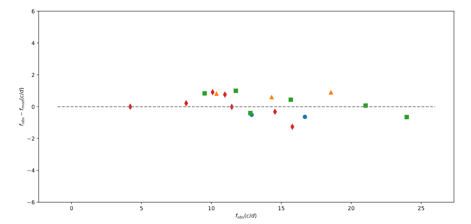 Gráfico, Gráfico de dispersión

Descripción generada automáticamente