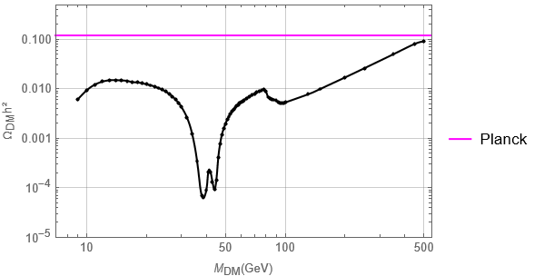 A graph of a graph

Description automatically generated