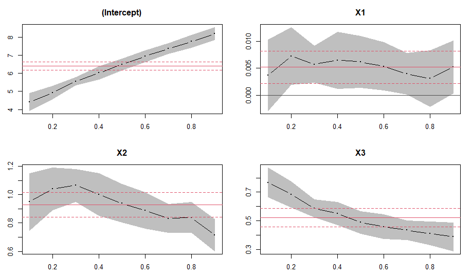 Gráfico, Gráfico de líneas

Descripción generada automáticamente